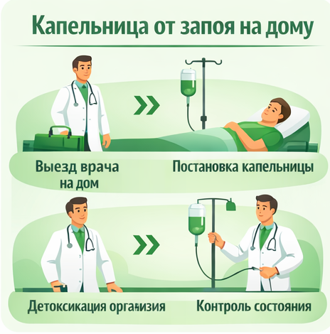 капельница от запоя в Сибае в клинике Санати